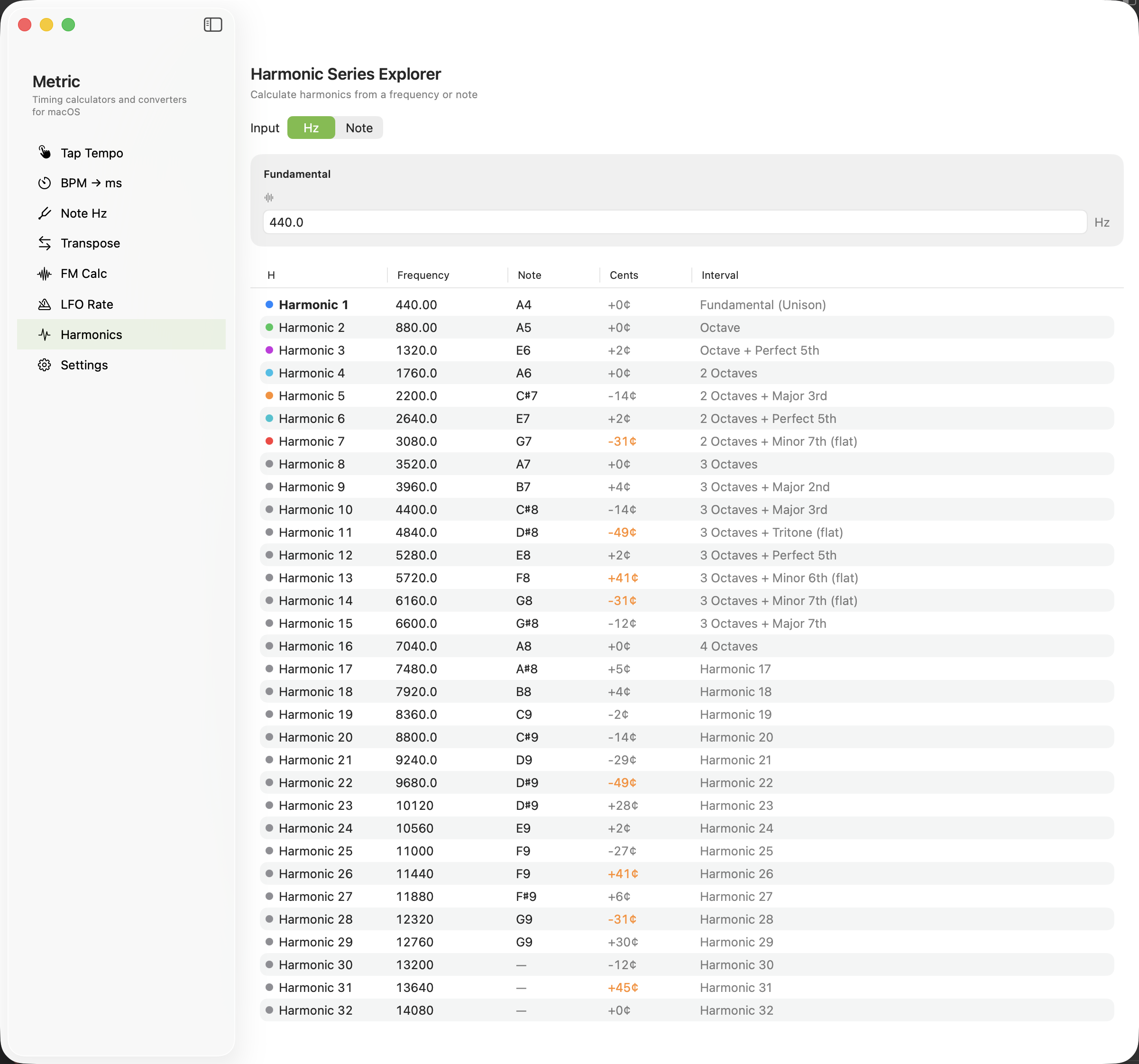 Harmonic Series explorer on macOS