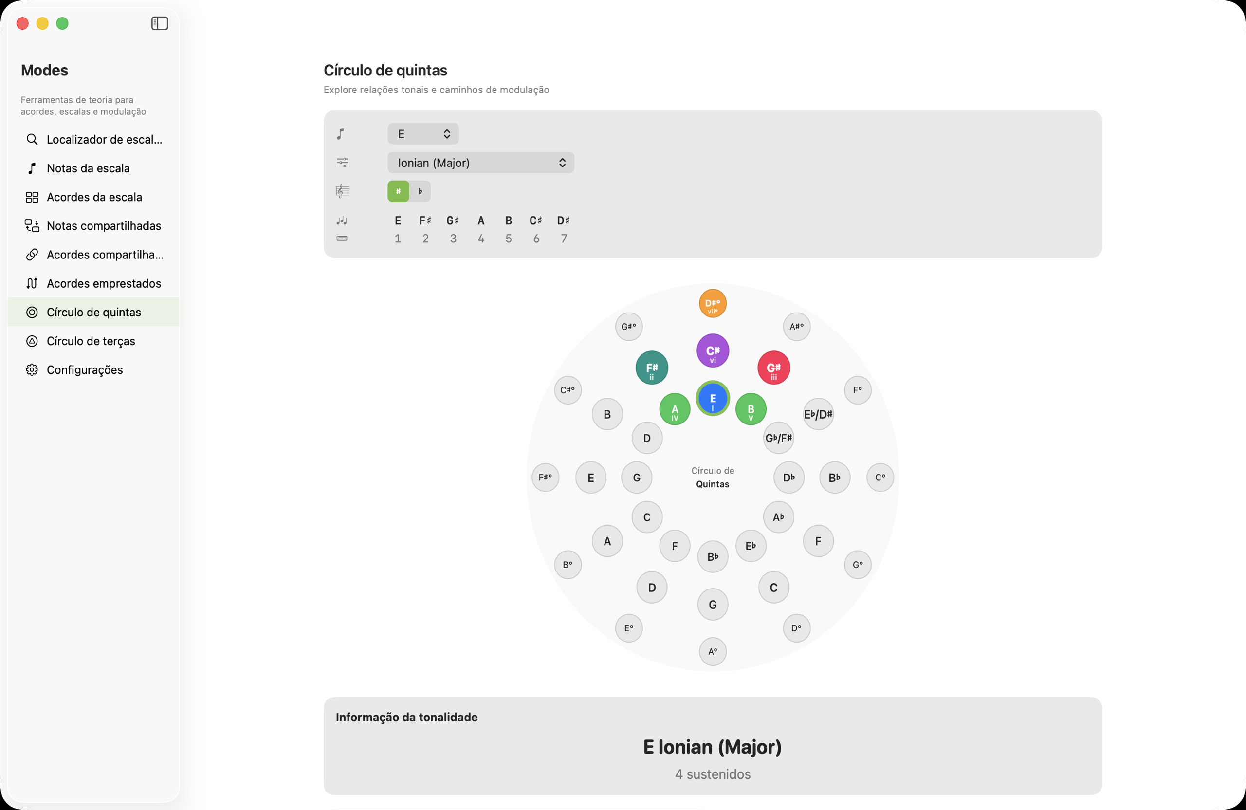 Tela do Círculo de Quintas no macOS